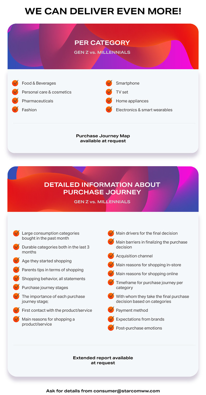 Purchase Journey - infografic 8