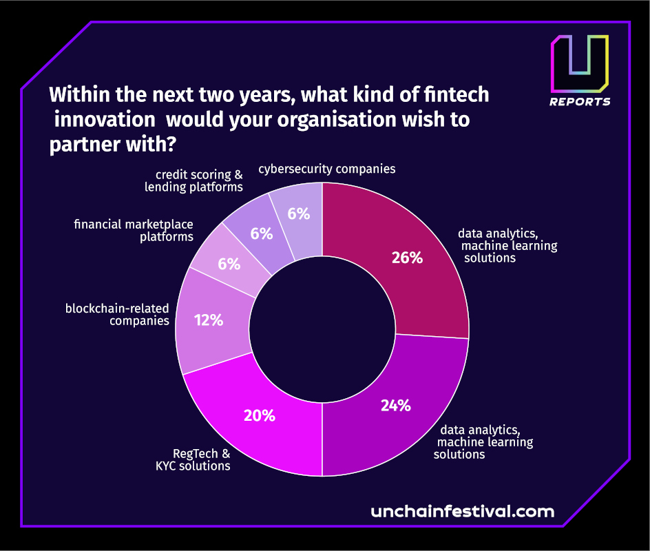  Fintech Under the Spotlight” Raportul de Piață CEE lansat de Unchain Fintech Festival
