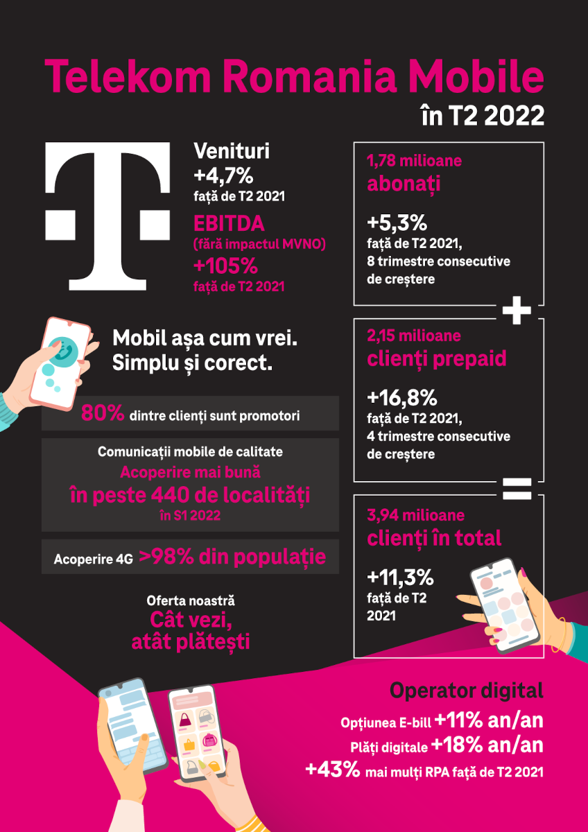 Telekom Romania Mobile t2 2022