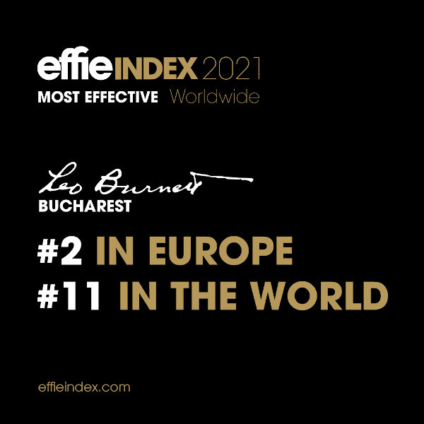 Leo Burnett Bucharest este pe locul 2 în Europa și 11 la nivel mondial în Effie Global Index 2021