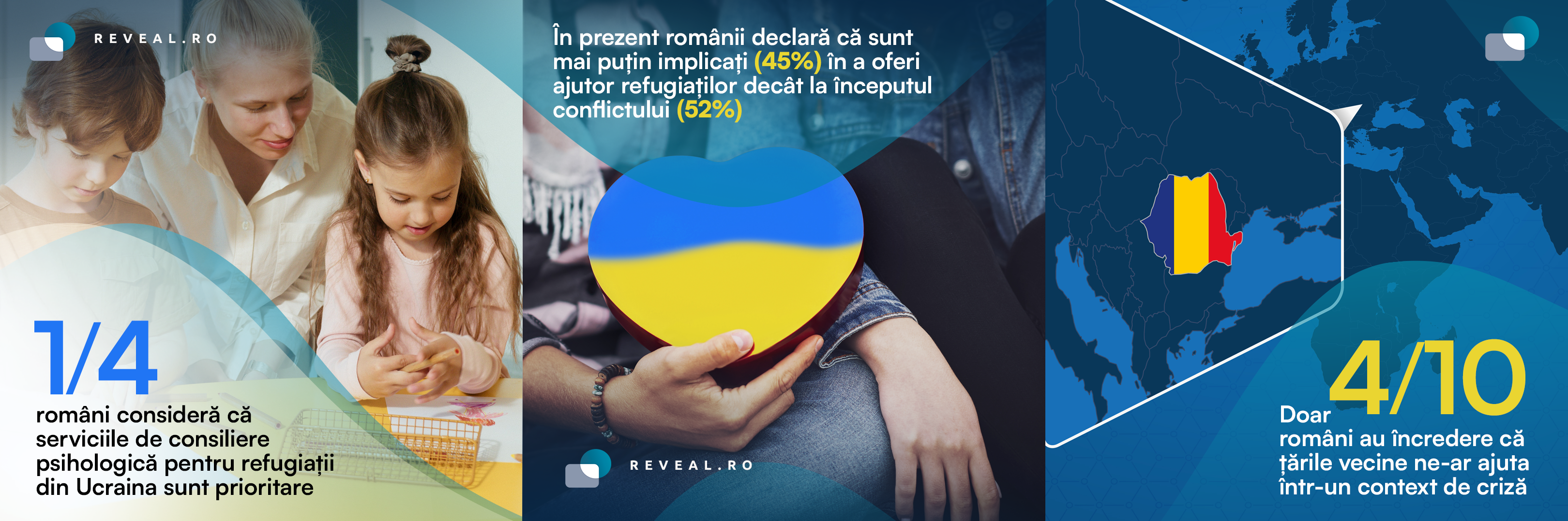 Studiu Reveal Marketing Research: Preocupările românilor cu privire la războiul din Ucraina se diminuează