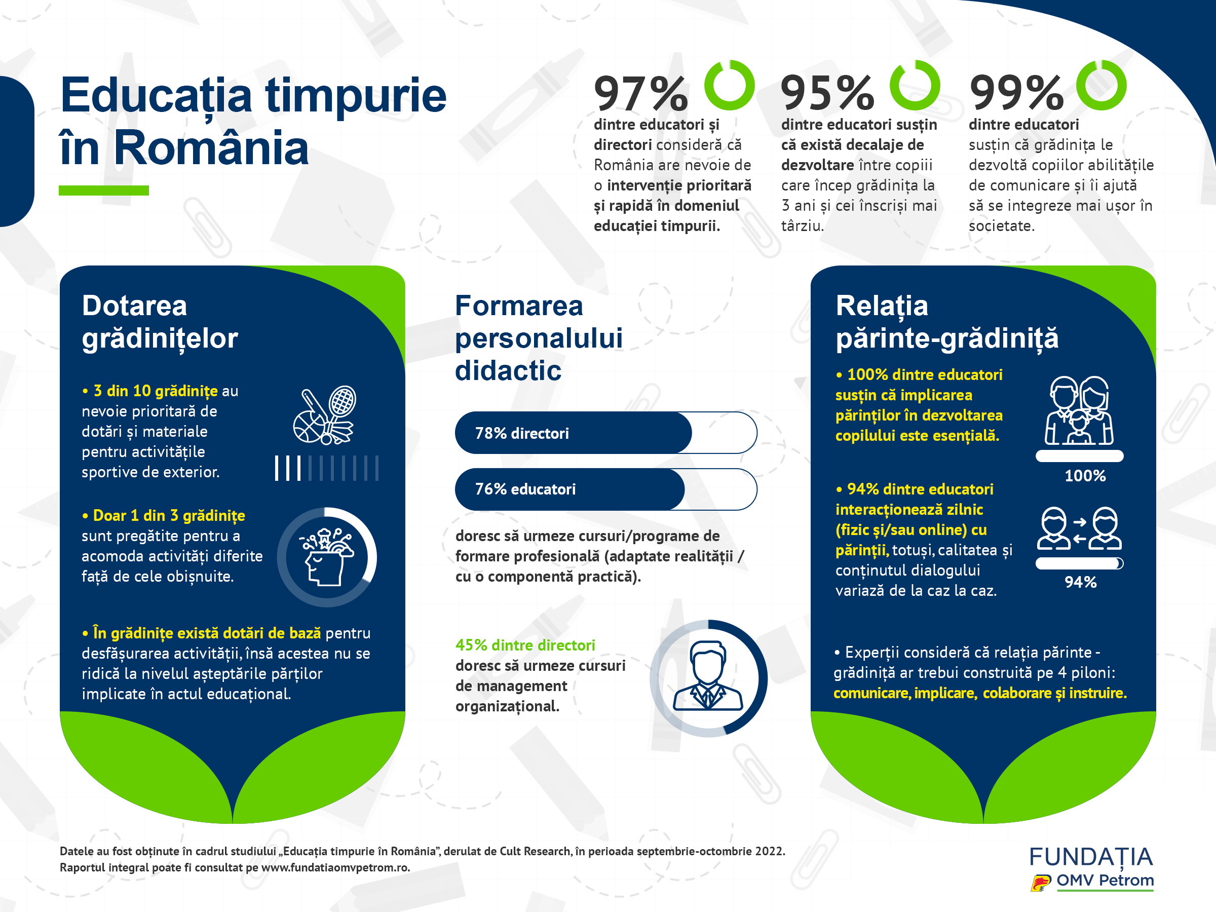 Primul studiu despre Educația timpurie în România