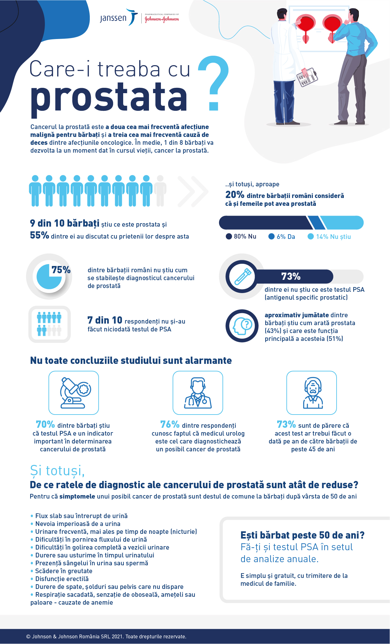 Care-i treaba cu prostata? infografic prostata
