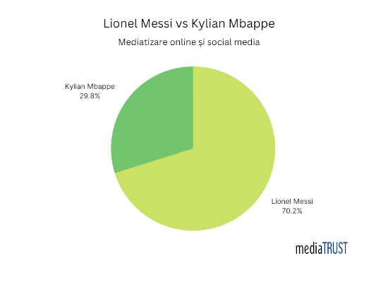Lionel Messi vs Kylian Mbappé