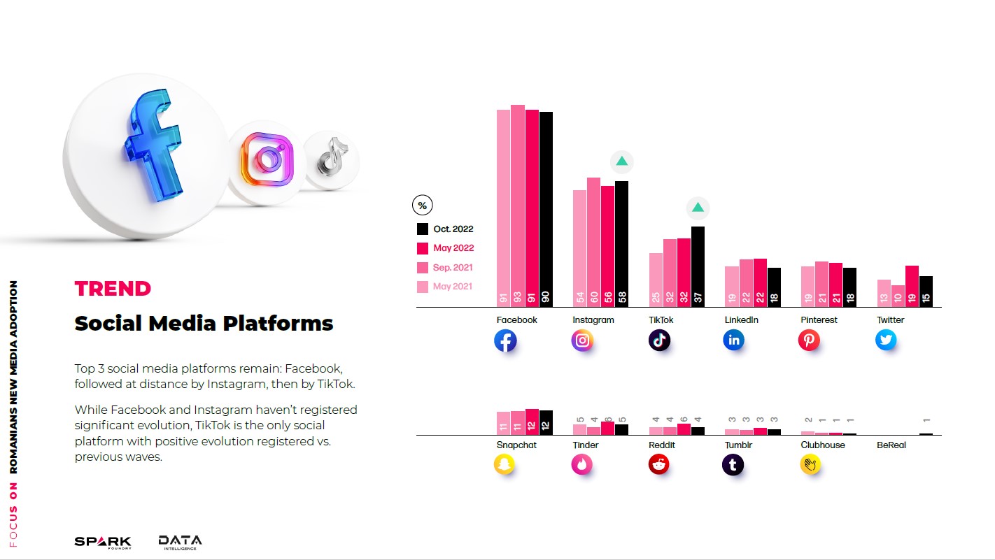 Platformele de Social Media