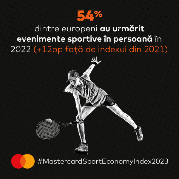 Mastercard Sport Economy Index 2023 (1)
