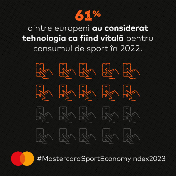 Mastercard Sport Economy Index 2023 (2)