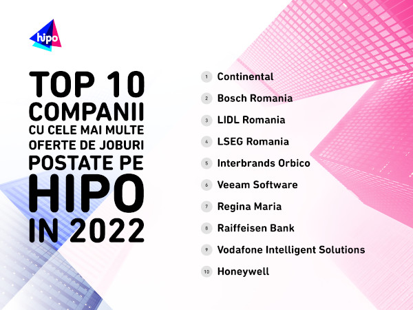 Top 10 companii cu cele mai multe joburi in 2022
