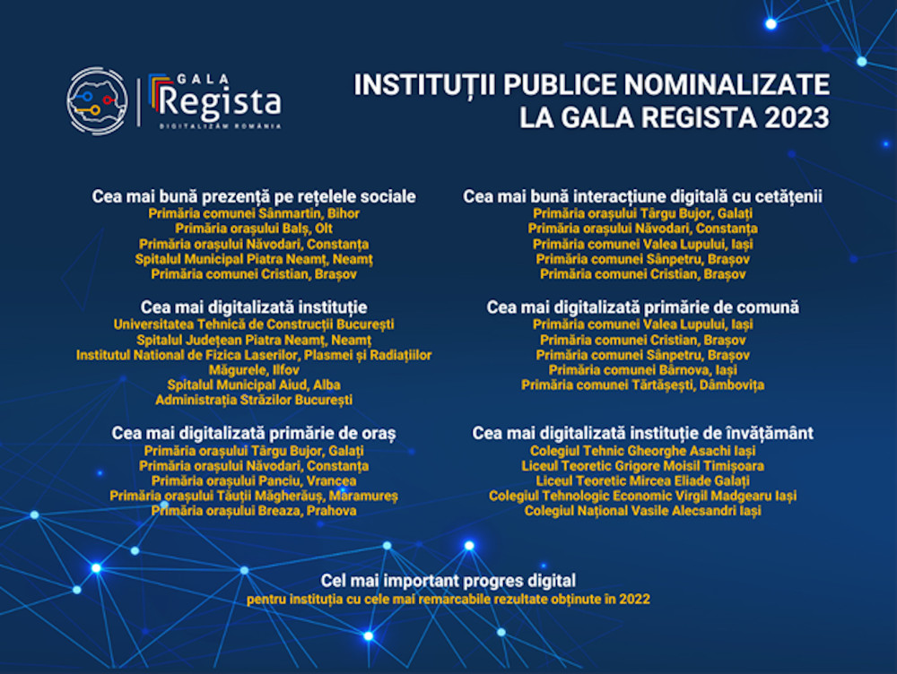 Nominalizați Gala Regista 2023