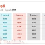 Analiză Storia.ro: Cum arată prețurile chiriilor la începutul anului 2023?