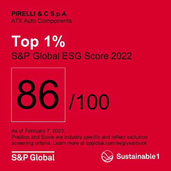 Pirelli se numără printre companiile din “T90 1%” în anuarul de sustenabilitate al S&P Global 2023