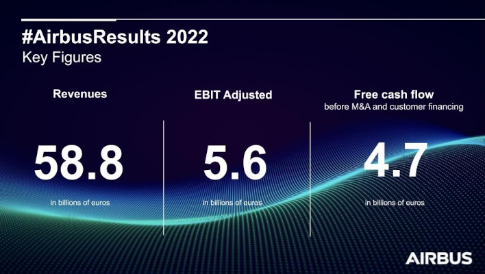 Airbus rezultate 2022