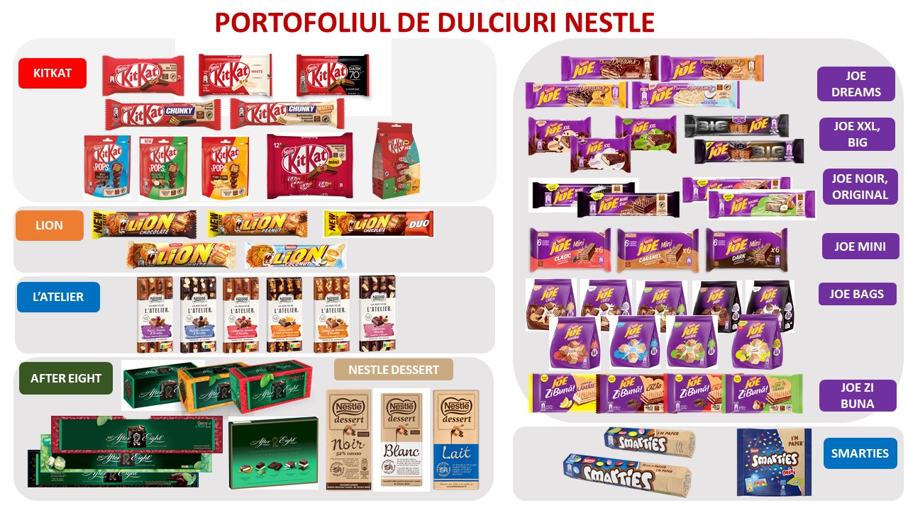 Nestlé: vânzările de batoane de ciocolată sunt barometrul mobilității românilor