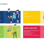 Starcom România lansează Consumer Report, ediția 2022