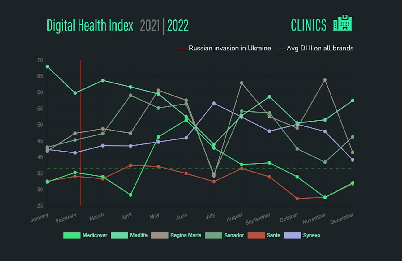 Digital Health Index 2022 2