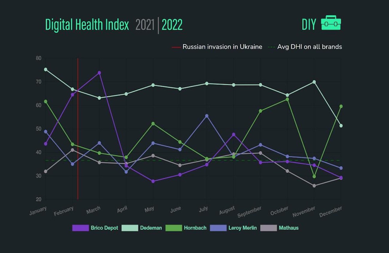 Digital Health Index 2022 4