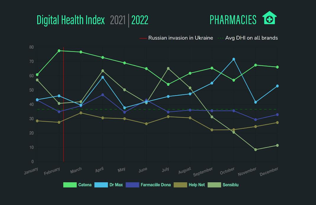 Digital Health Index 2022 5