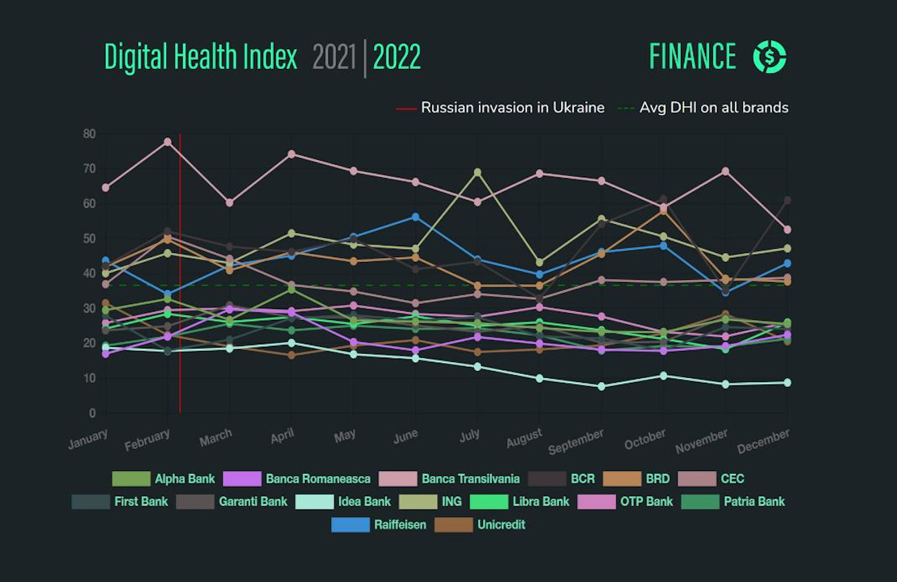 Digital Health Index 2022 6