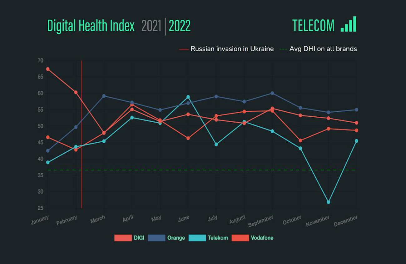 Digital Health Index 2022 7