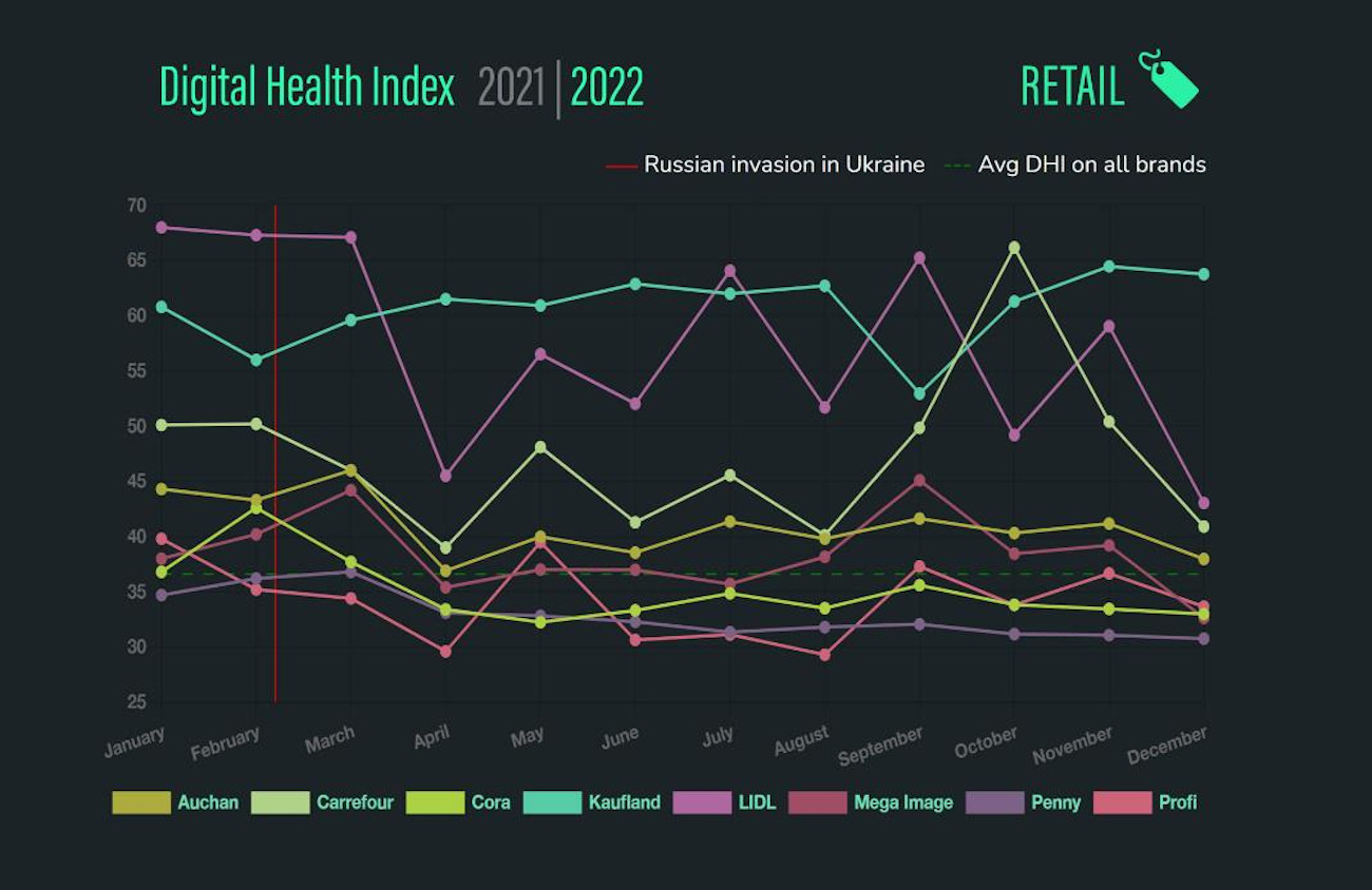 Digital Health Index 2022 8