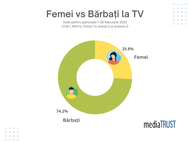 femei versus barbati la tv
