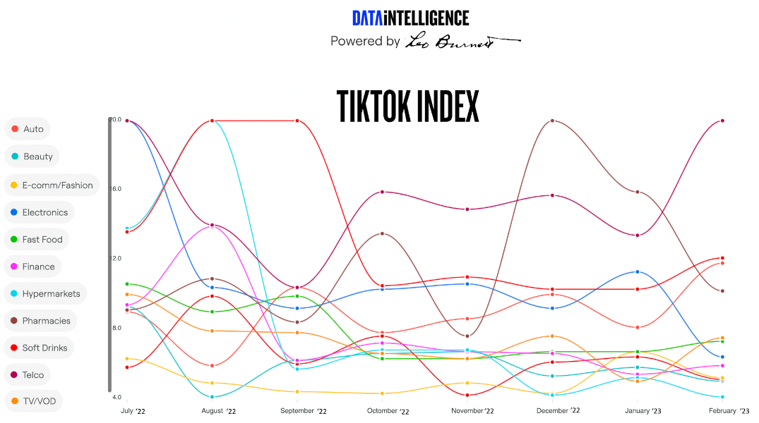 TikTok Index