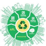 FEPRA va investi 15 milioane de euro până în 2030 pentru a dezvolta economia circulară în România, pe baza unei strategii complexe de dezvoltare durabilă elaborată în parteneriat cu Banca Europeană pentru Reconstrucție și Dezvoltare (BERD)