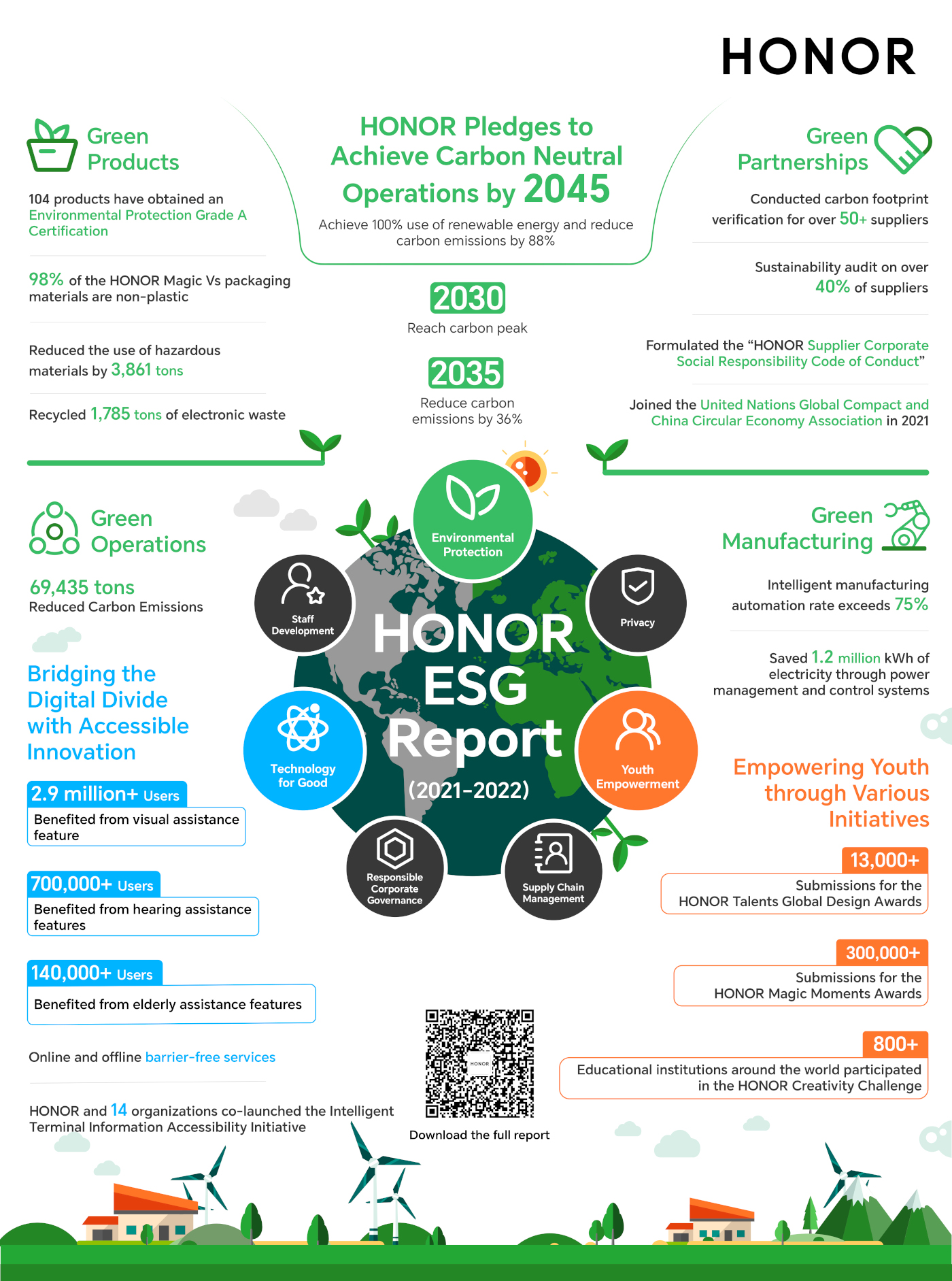 HONOR lansează primul raport ESG