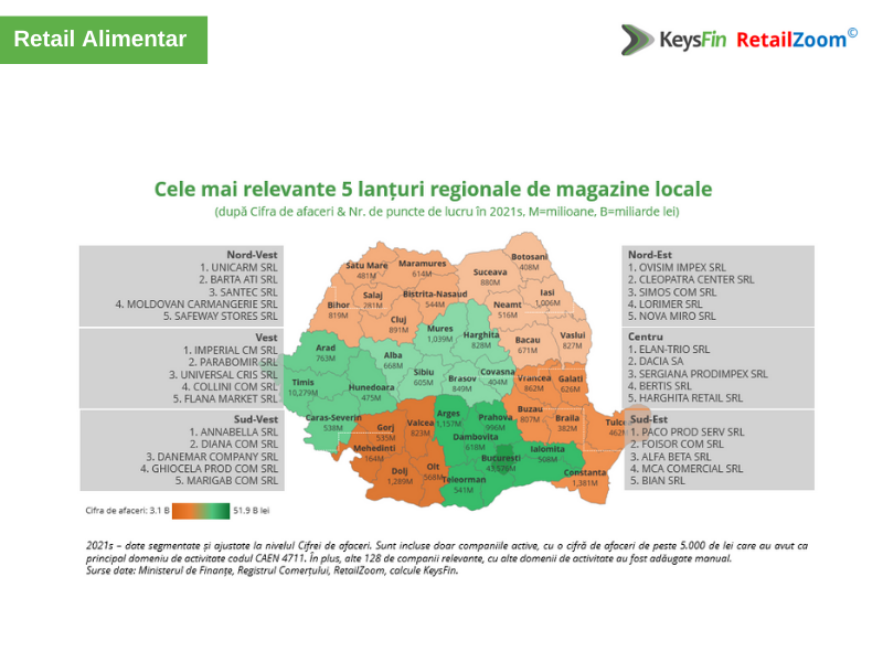 Estimare KeysFin & RetailZoom: Retailul Alimentar din România ar putea depăși 108 miliarde de lei în 2022