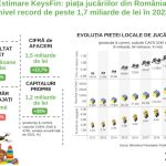 Estimare KeysFin: piața jucăriilor din România, nivel record de peste 1,7 miliarde de lei în 2022