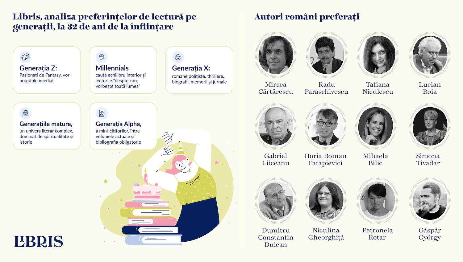 Libris 32 ani analiza preferințelor de lectură pe generații
