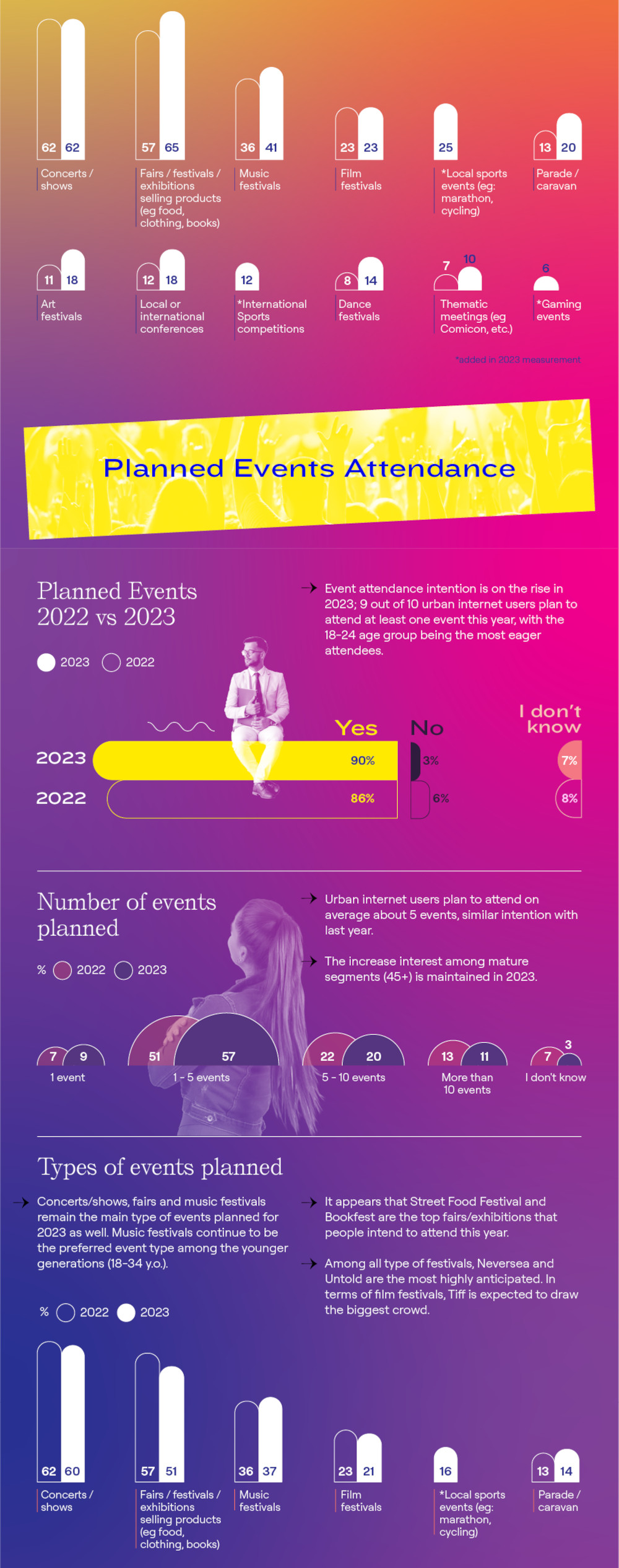 Infographic Events Behavior in 2023 3