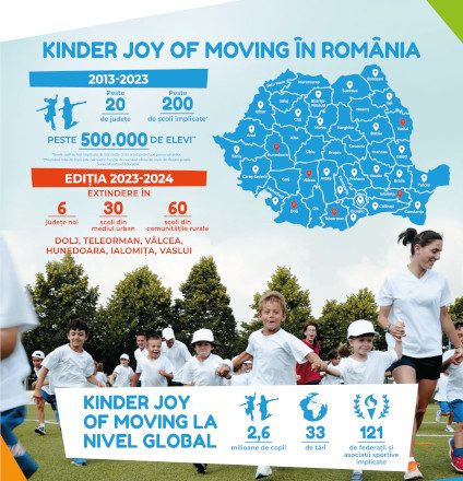 10 ani de Kinder Joy of Moving în România: programul ajunge anul acesta în peste 90 de școli din toată țara