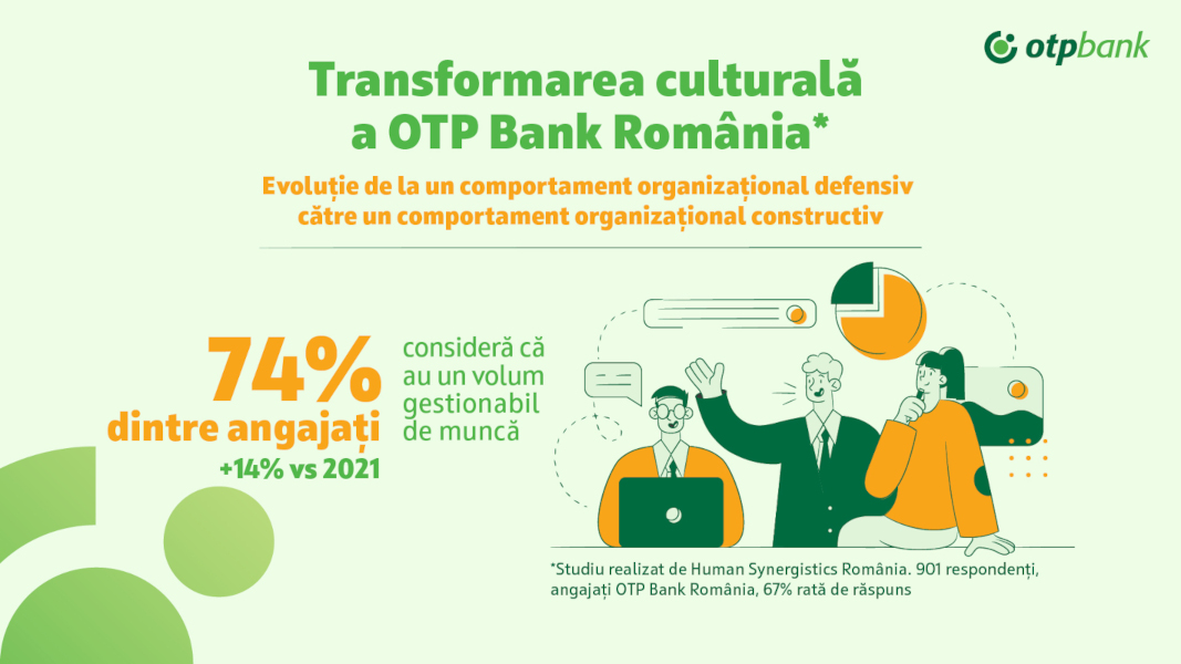 OTP Bank România cultura organizationala