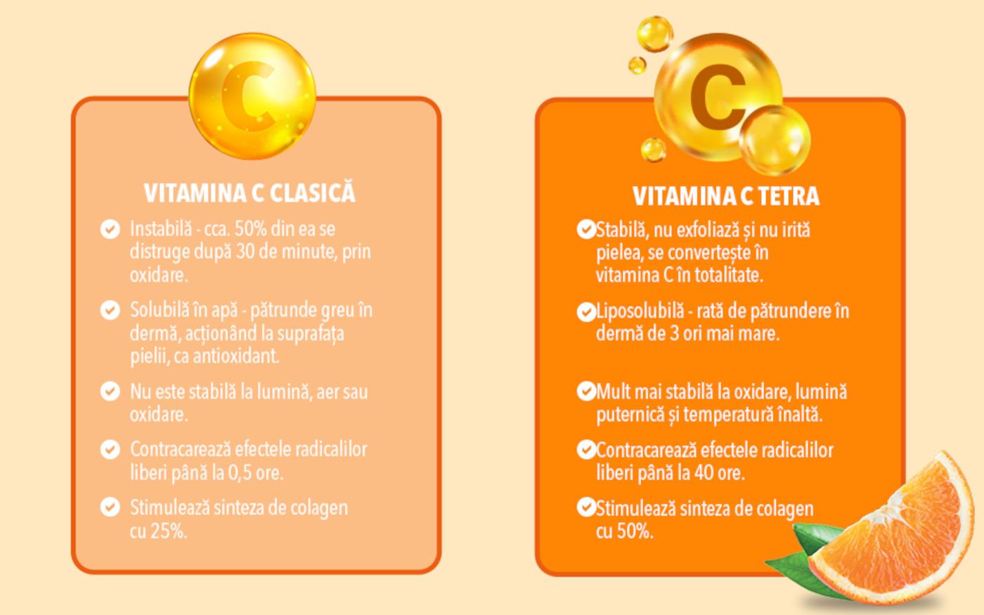 Avantaje Vitamina C Tetra