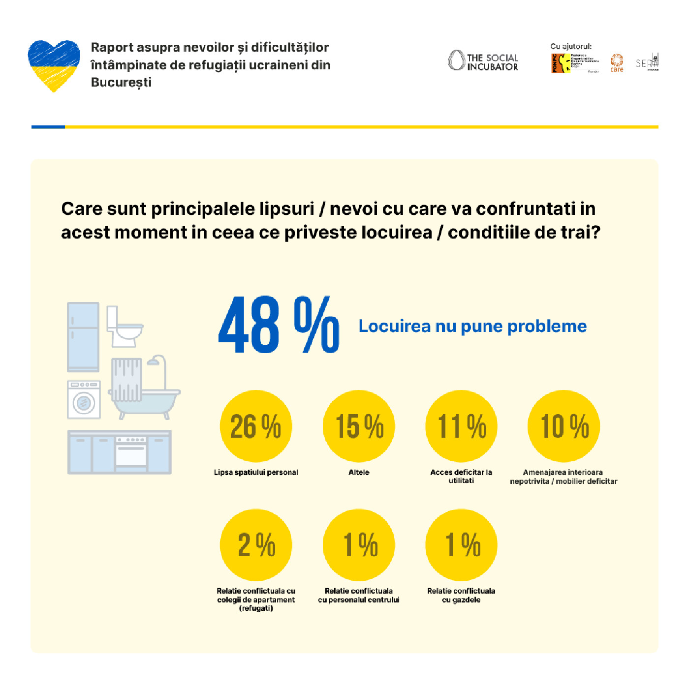 Infografic Locuire Raport Impreuna pentru Ucraina 5