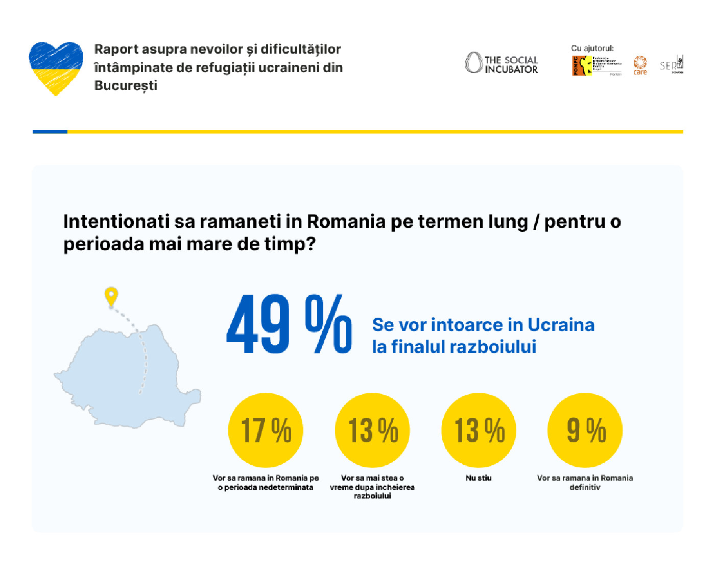 Infografic Locuire Raport Impreuna pentru Ucraina 6