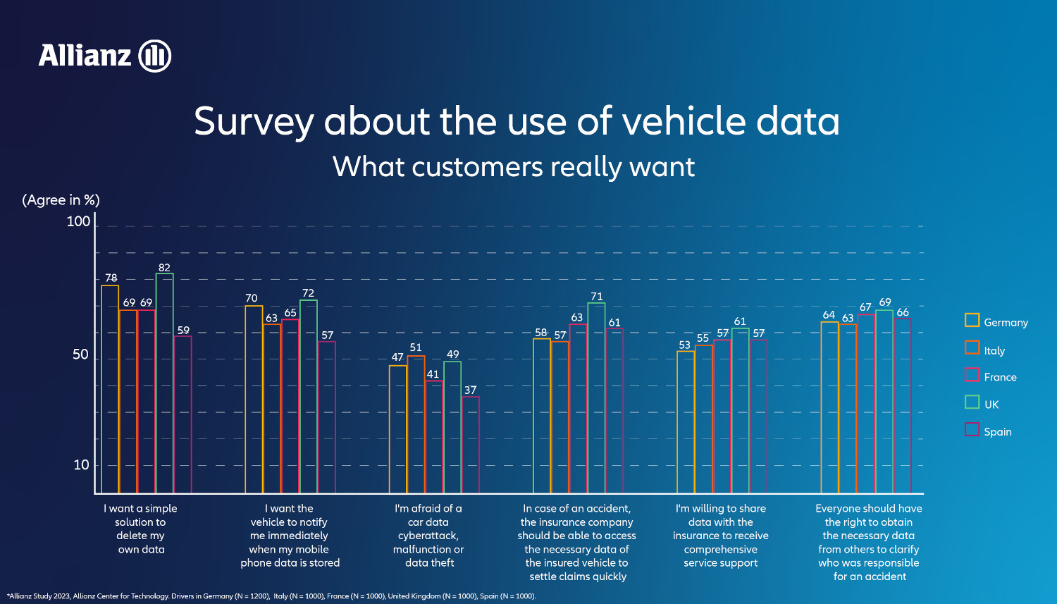 Motor Day Survey Graphs_English