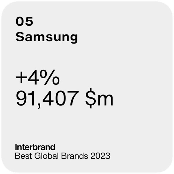 Samsung_Interbrand 2023_1