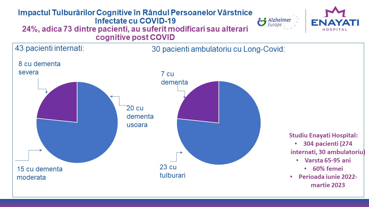 Studiu Enayati Hospital: Impactul Tulburărilor Cognitive în Rândul Persoanelor Vârstnice Infectate cu COVID-19