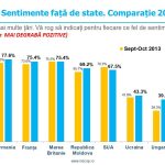 Sondaj de opinie INSCOP Research, Partea a VI-a: După 10 ani: Atitudinea românilor față de alte țări. Comparație 2013-2023