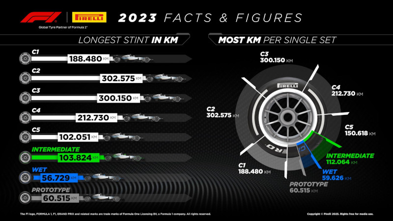 infografic Pirelli 2023 1 2