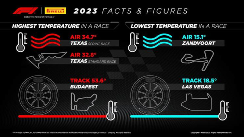 infografic Pirelli 2023 2