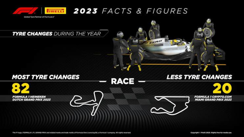infografic Pirelli 2023 3