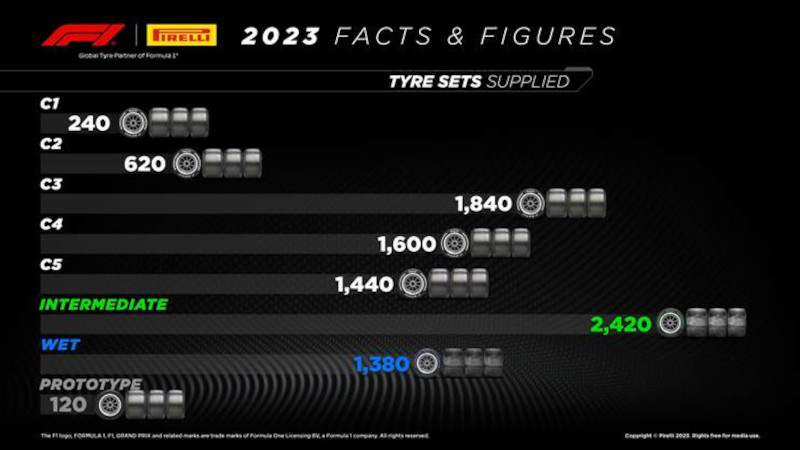infografic Pirelli 2023 4