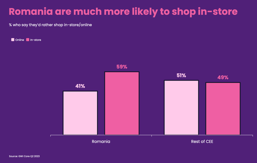 ROmanii prefera sa cumpere din magazin Top 10 tendințe în retail și motivațiile cumpărătorilor români din 2023