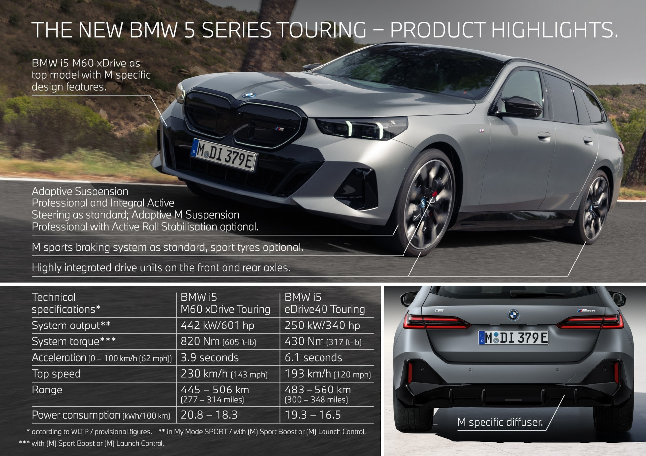 The new BMW i5 M60 xDrive Touring - Infographic 4