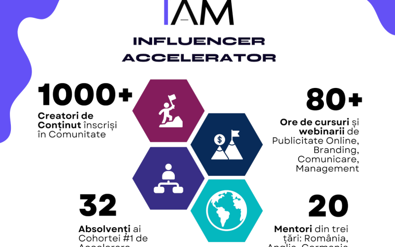 MOCAPP anunță primele rezultate ale Influencer Accelerator