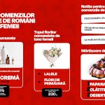 Cum celebrează românii luna femeii comenzi Tazz