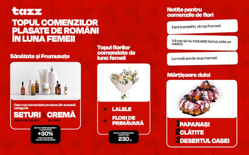 Cum celebrează românii luna femeii: comenzi record de seturi cadou, flori și papanași